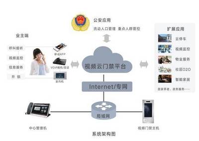 人臉識別考勤系統(tǒng) 互聯(lián)網(wǎng)信息服務(wù)賦能企業(yè)管理革新