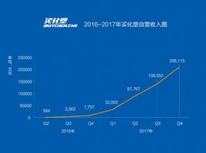 買化塑營收強(qiáng)勢增長，加速慧聰集團(tuán)產(chǎn)業(yè)互聯(lián)網(wǎng)布局